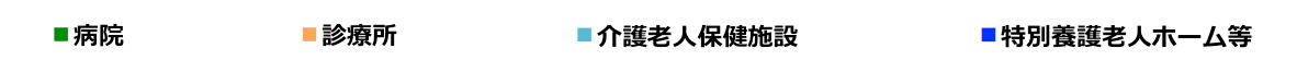 受託先別内訳 凡例